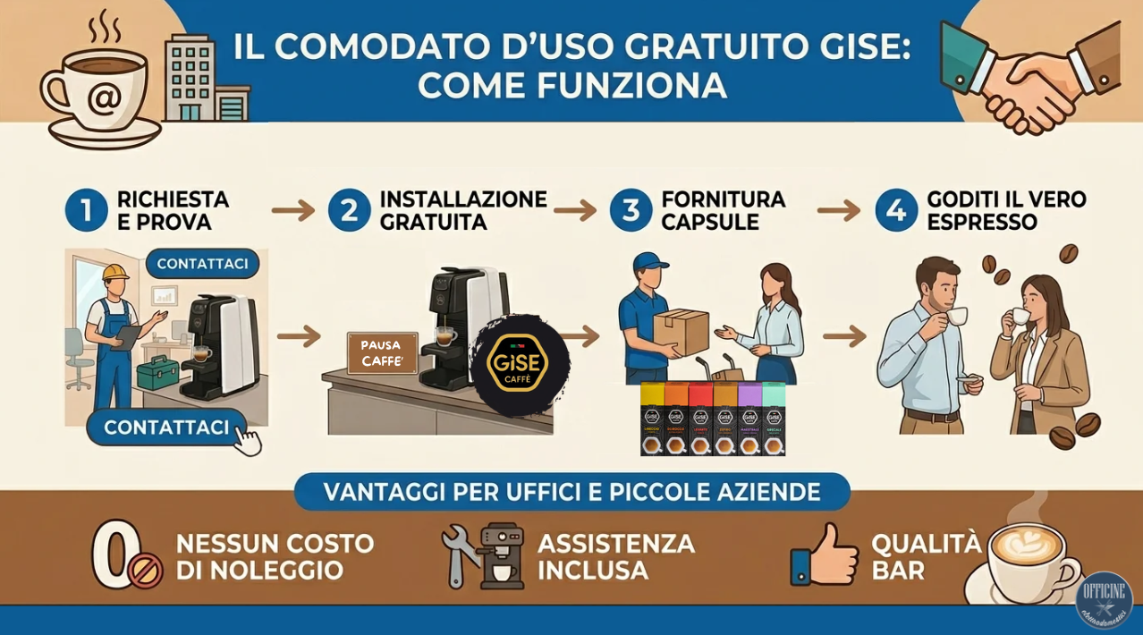 Macchina da caffè GISE in comodato d'uso a Calenzano | Officine Elettrodomestici